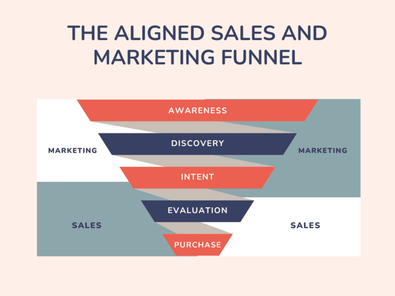 Sales And Marketing Alignment 