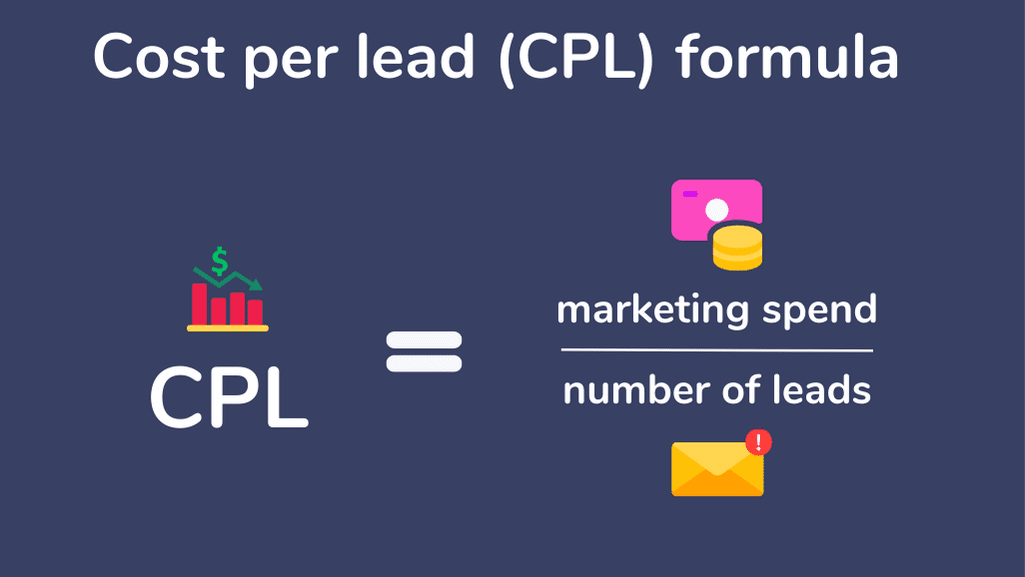 A graphic showing the formula for calculating cost per lead. The formula is cost per lead = marketing spend / number of leads