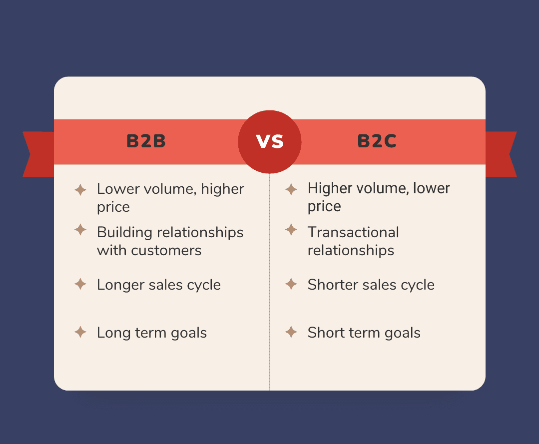 An infographic showing the differences between B2B and B2C sales strategies.