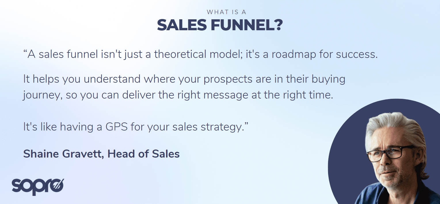 A quote from Shaine Gravett, Sopro's Head of Sales. "A sales funnel isn't just a theoretical model; it's a roadmap for success. It helps you understand where your prospects are in their buying journey, so you can deliver the right message at the right time. It's like having a GPS for your sales strategy."