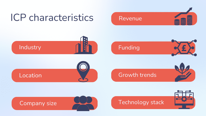 The different characteristics that make up an Ideal Customer Profile