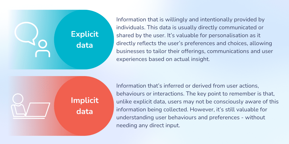 Image highlighting the difference between explicit and implicit data and why they are both valuable to buyer intent.