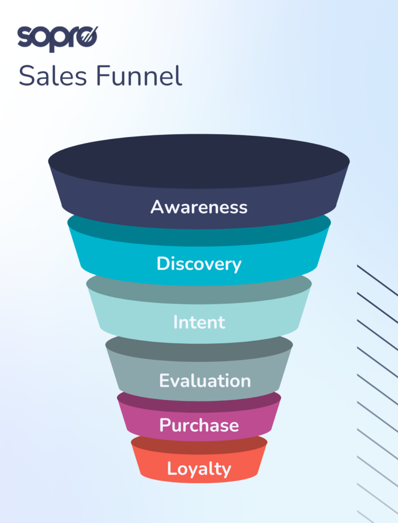 Sales funnel graphic