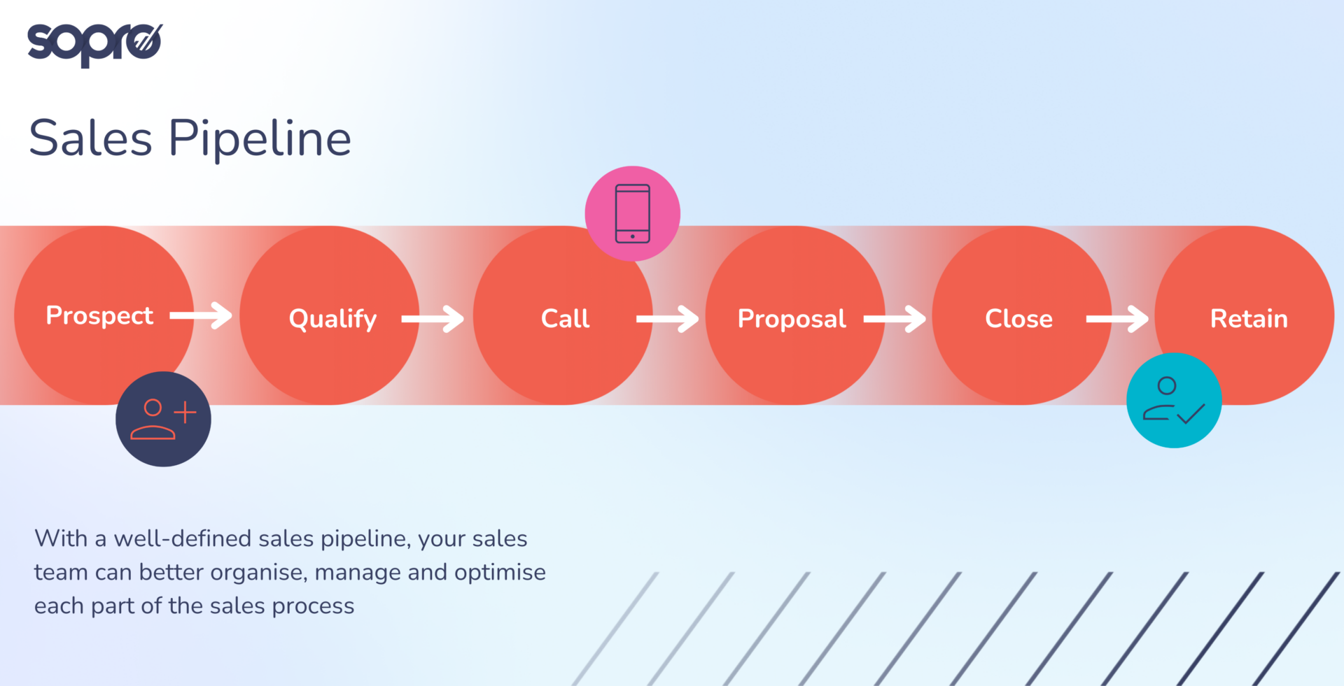 Sales pipeline graphic