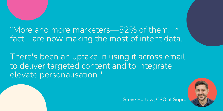 "More marketers are making the most of intent data - 52% in fact. There's been an uptake in use across email t deliver targeted content and is also being used to integrate elevate personalisation."
Steve Harlow, CSO at Sopro