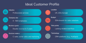 How to create a B2B ideal customer profile | Sopro