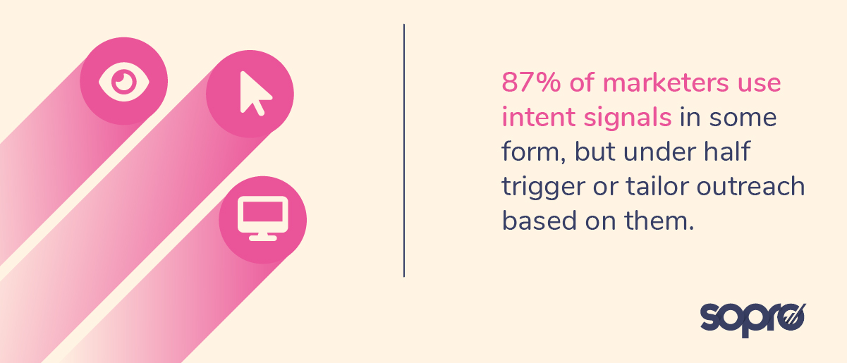 87% of survey respondents use intent signals in some form, but under half trigger or tailor outreach based on them