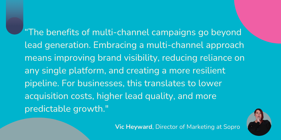 “The benefits of multi-channel campaigns go beyond lead generation. Embracing a multi-channel approach means improving brand visibility, reducing reliance on any single platform, and creating a more resilient pipeline. For businesses, this translates to lower acquisition costs, higher lead quality, and more predictable growth."
Vic Heyward, Director of Marketing, Sopro