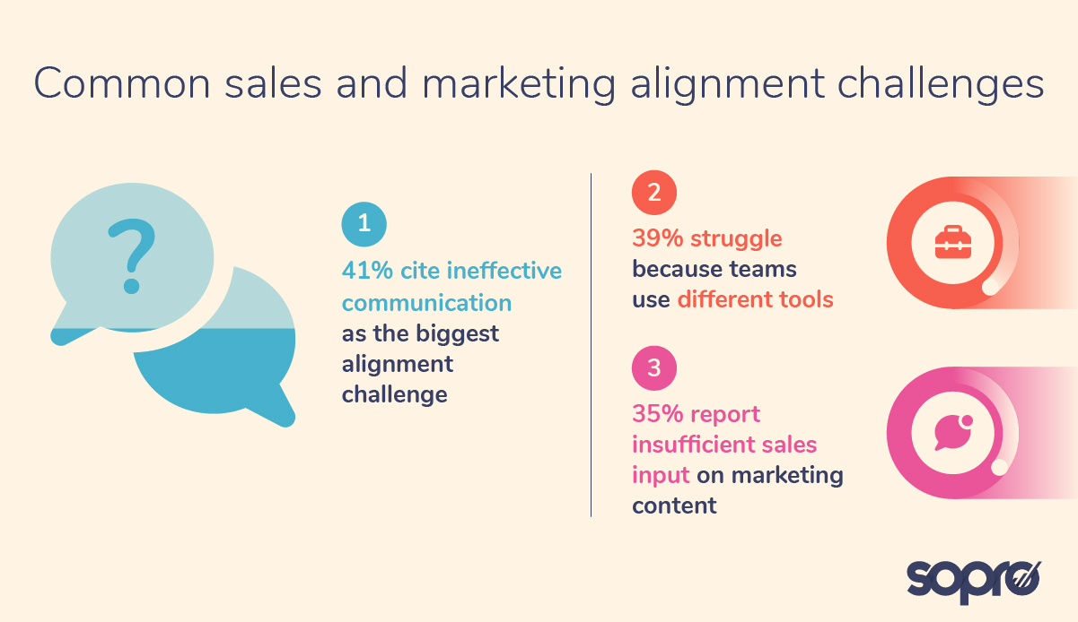 Common sales and marketing team alignment challenges